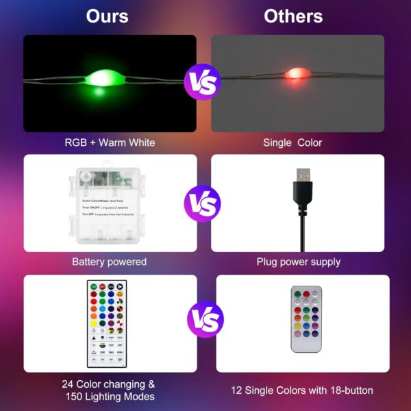 echosari Luces de hadas que funcionan con pilas, 100 LED de 33 pies, 150 modos de escena, luces parpadeantes de alambre plateado con temporizador remoto para dormitorio, árboles, decoración de jardín
