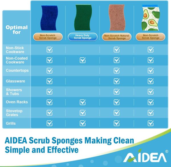 AIDEA Esponjas de cocina, esponja de alta resistencia, 6 unidades, esponjas para platos, esponja de cocina de celulosa, potencia de fregado para desastres difíciles, poder de limpieza para utensilios
